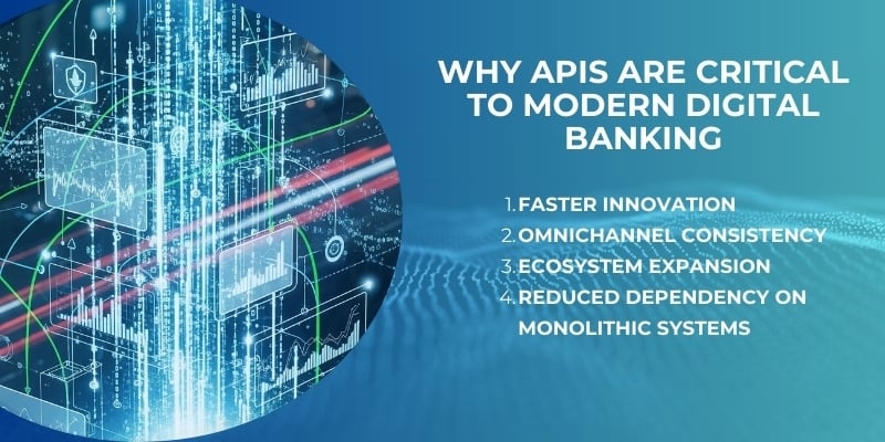 Why APIs Are Critical to Modern Digital Banking