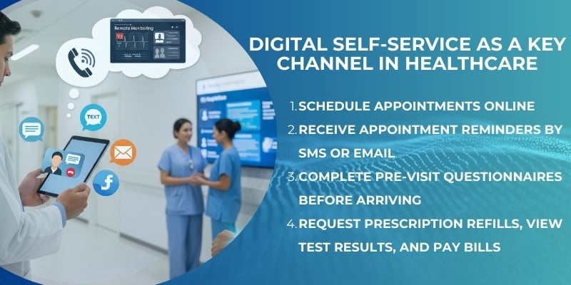 Digital Self-Service as a Key Channel in Healthcare