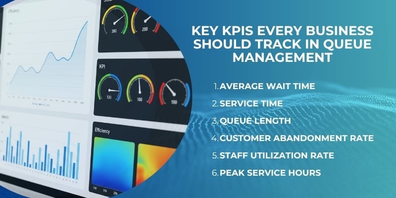 Key KPIs Every Business Should Track in Queue Management