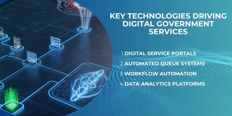 Digital Transformation in Government Services Explained 1 Key Technologies Driving Digital Government Services