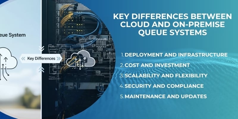 Key Differences Between Cloud and On-Premise Queue Systems