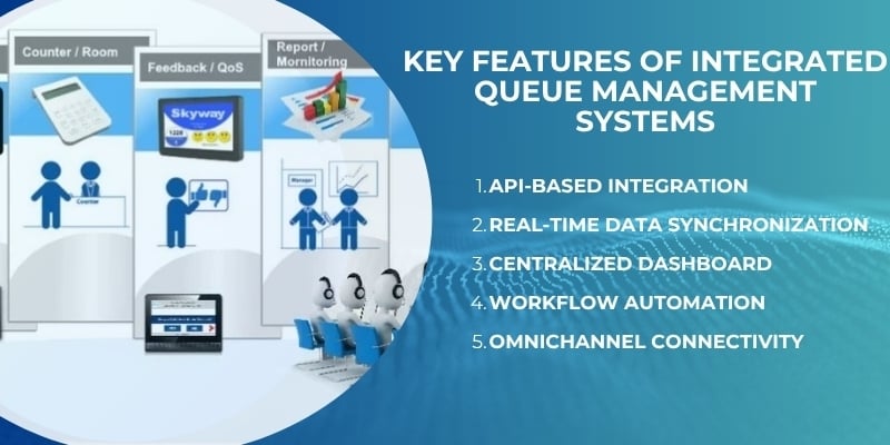 How Queue Management Systems Integrate with CRM, HIMS & Core Banking Systems 2 Key Features of Integrated Queue Management Systems