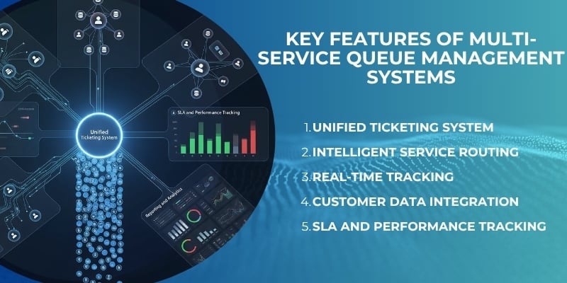 Key Features of Multi-Service Queue Management Systems