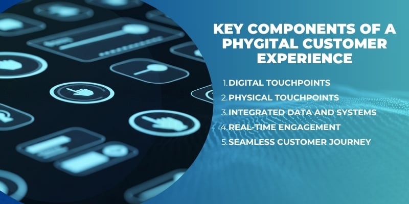Key Components of a Phygital Customer Experience