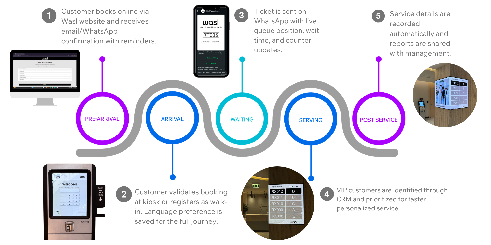 customer journey (1)