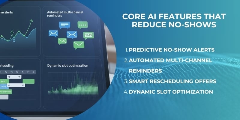 AI Appointment Scheduling System 3 Core AI Features That Reduce No-Shows