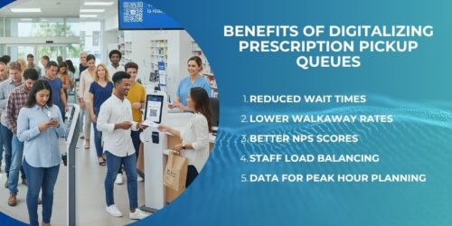 Pharmacy Queue Management System | Cut Wait Times Fast – Wavetec Blogs