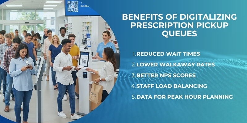 Pharmacy Queue Management System 3 Benefits of Digitalizing Prescription Pickup Queues