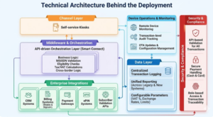 Technical Architecture digicel
