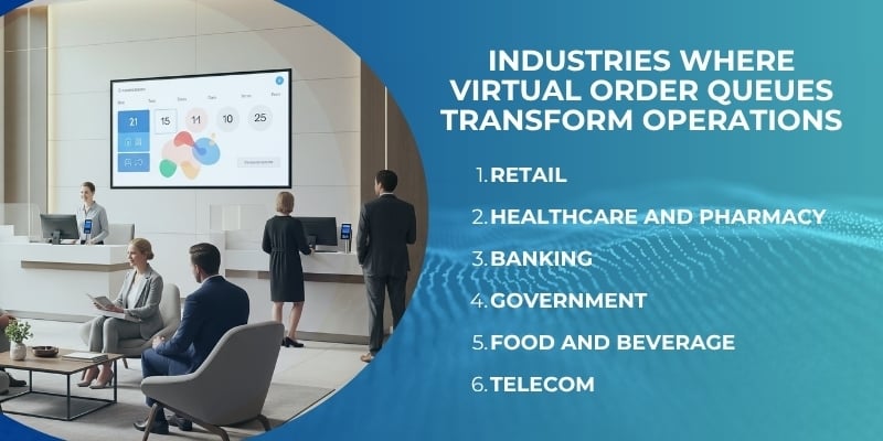 What Is Virtual Order Queue 2 Industries Where Virtual Order Queues Transform Operations