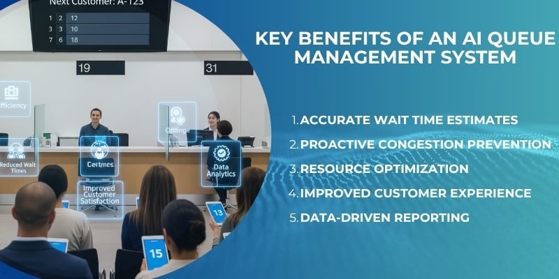 Key Benefits of an AI Queue Management System