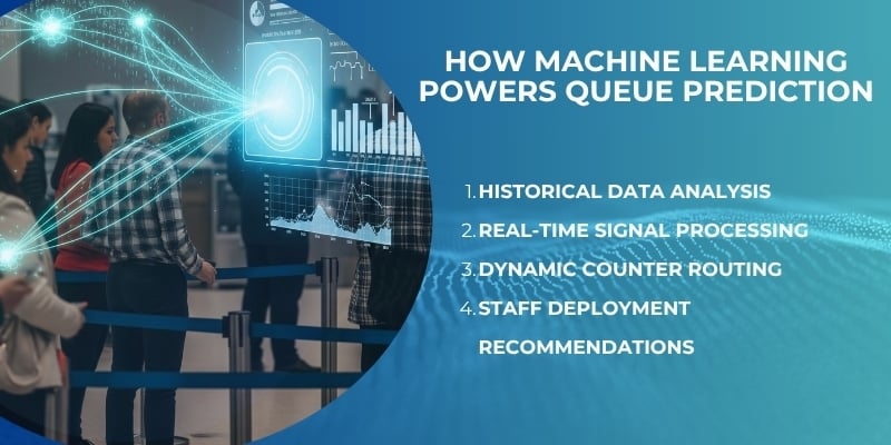 How Machine Learning Powers Queue Prediction