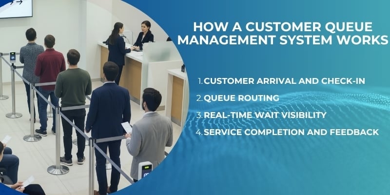How a Customer Queue Management System Works