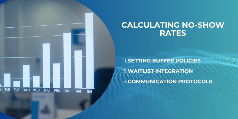 calculating no-show rates