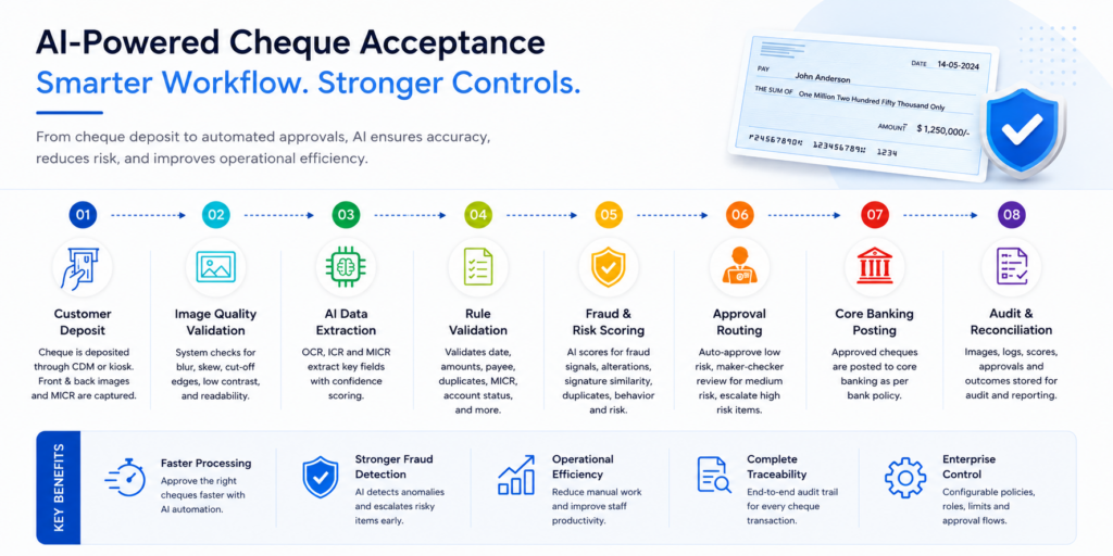 AI cheque verification wavetec 2