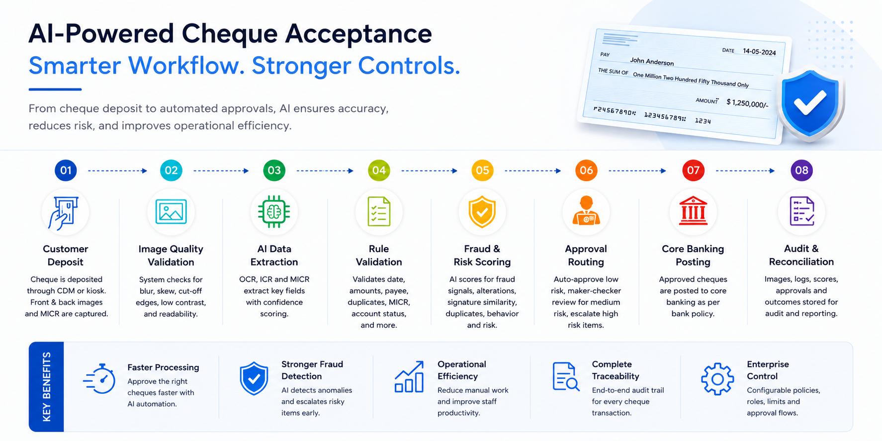 AI cheque verification wavetec 2 AI cheque verification wavetec 2
