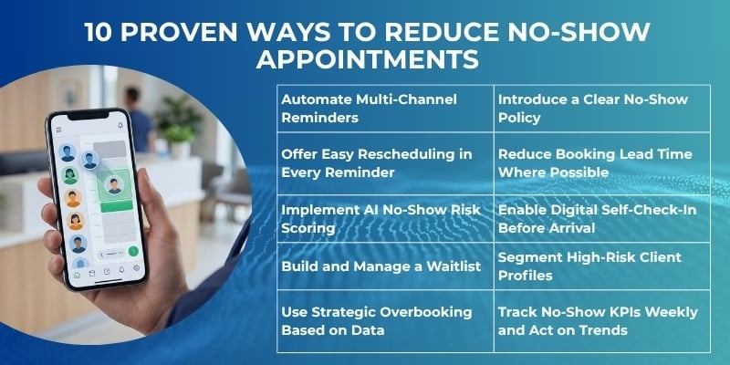 How To Reduce No-Show Appointments: 10 Best Ways 1 10 Proven Ways to Reduce No-Show Appointments