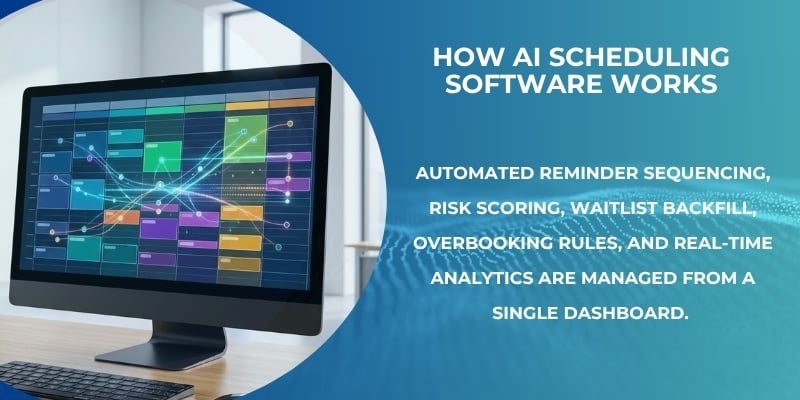 How To Reduce No-Show Appointments: 10 Best Ways 2 How AI Scheduling Software Combines All 10 Strategies