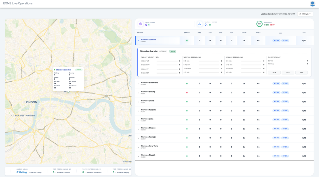 wavetec spectra location branch selection ai forecasting queuing