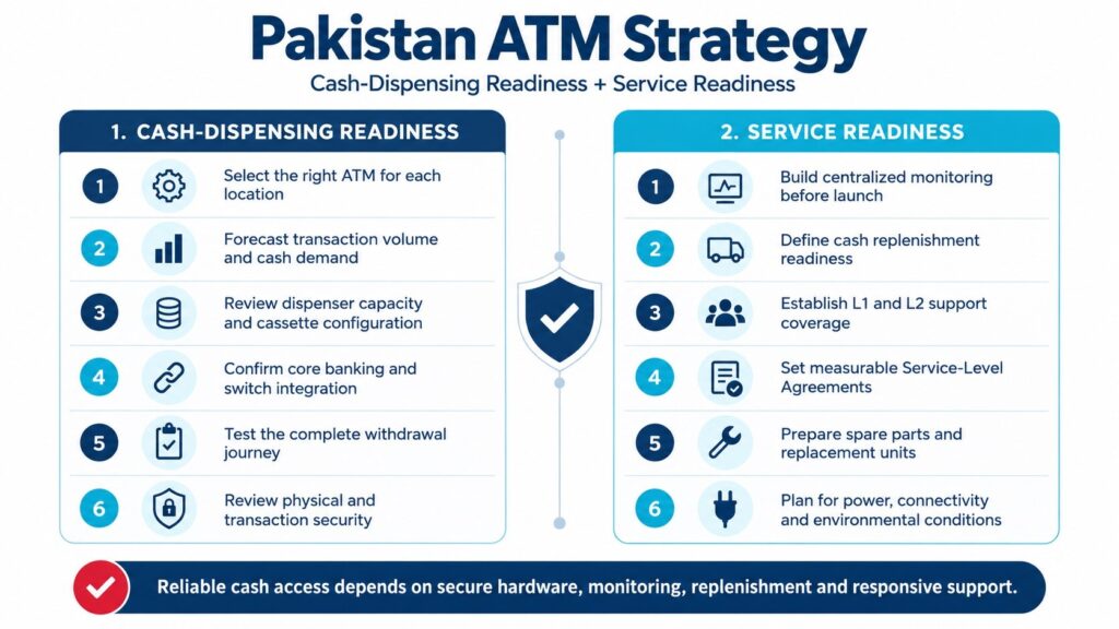 Pakistan ATM Strategy: Cash Dispensing and Service Readiness - What Banks Should Check - wavetec